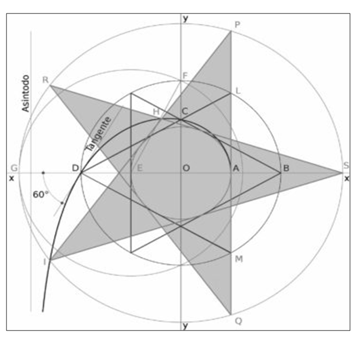 Figura 6: Curva del pentagramma.